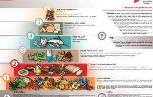 La Piramide Alimentare Toscana®️, strumento di salute per tutti 1/3
