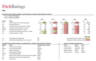 Fitch e i figli dello spread