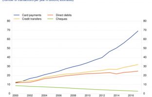 Pagamenti elettronici. Rapporto BCE e tonfo dell’Italia (1/3)