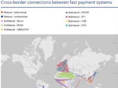 Pagamenti transfrontalieri interoperabili, nuova linfa del commercio internazionale