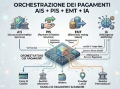 Orchestrazione dei pagamenti: i benefici per piccole imprese esportatrici