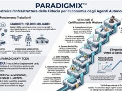 Quando il dato non basta: il problema di fiducia al cuore dell’economia degli agenti autonomi