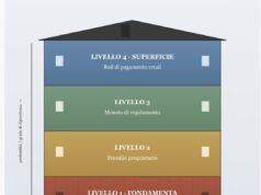 Sovranità europea nei pagamenti: realtà o illusione?