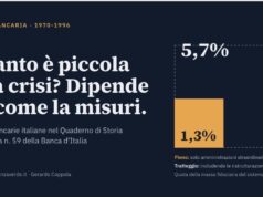 Le crisi bancarie 1970-96 secondo la Banca d’Italia: un ottimo censimento, tesi finali da dimostrare