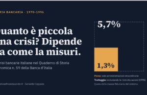 Le crisi bancarie 1970-96 secondo la Banca d’Italia: un ottimo censimento, tesi finali da dimostrare